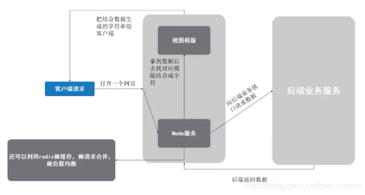 客户端数据解析客户端版本是什么意思-第2张图片-太平洋在线下载