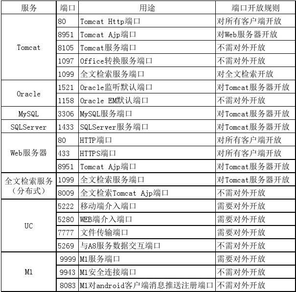 客户端用什么定义端口号tcp的端口号起什么作用-第1张图片-太平洋在线下载