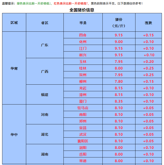 猪价格网手机版第一轮猪大版邮票价格