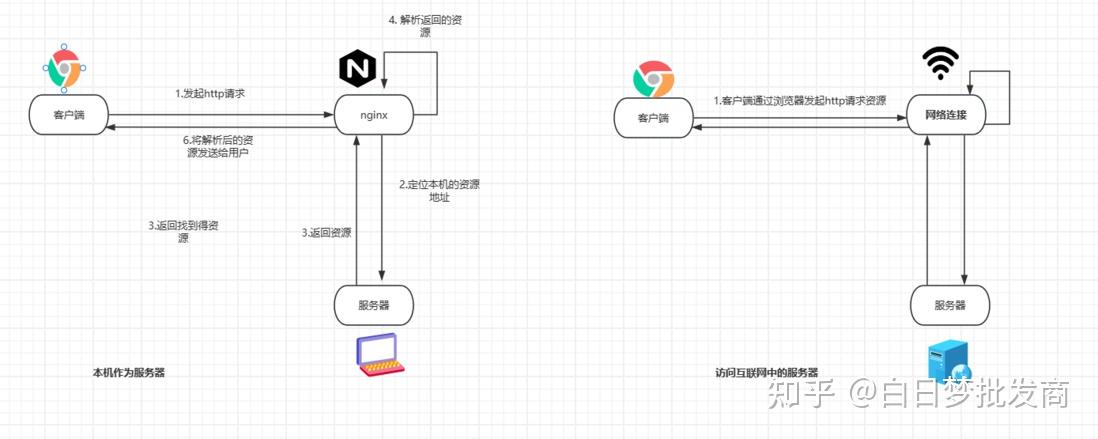 前端属于客户端前端和客户端的区别