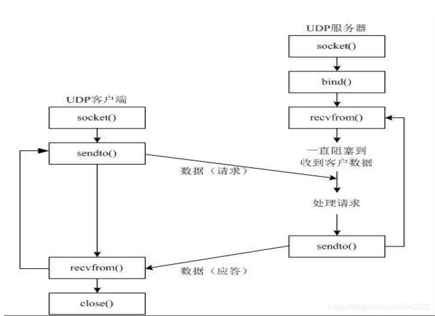 udp客户端连接类udp客户端qt设计-第1张图片-太平洋在线下载