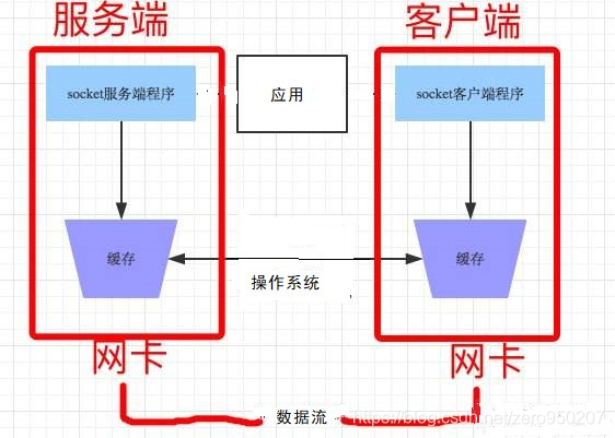 udp客户端连接类udp客户端qt设计-第2张图片-太平洋在线下载