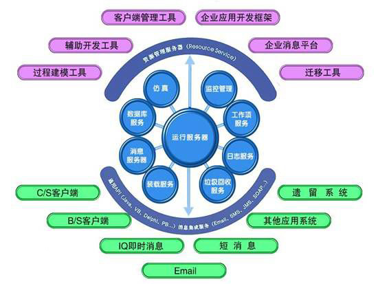 saas客户端研发基于saas的网约车管理系统的研发-第1张图片-太平洋在线下载