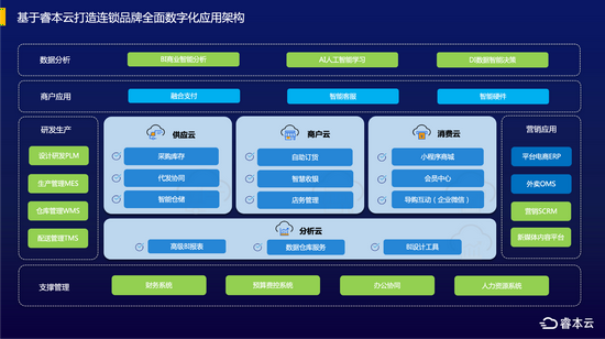 saas客户端研发基于saas的网约车管理系统的研发-第2张图片-太平洋在线下载