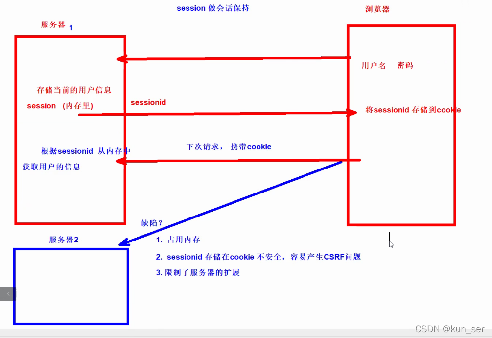 获取客户端sessionidjsessionid和sessionid