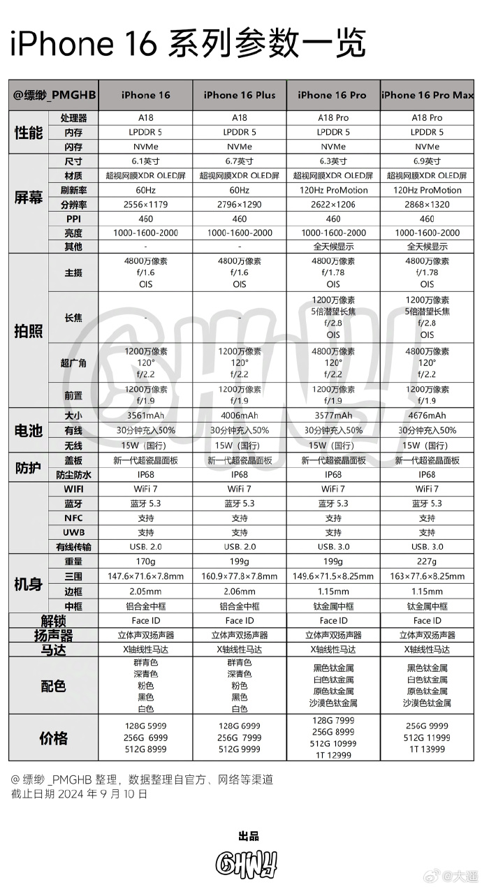 accubatterypro苹果版accubattery和安兔兔哪个准-第1张图片-太平洋在线下载