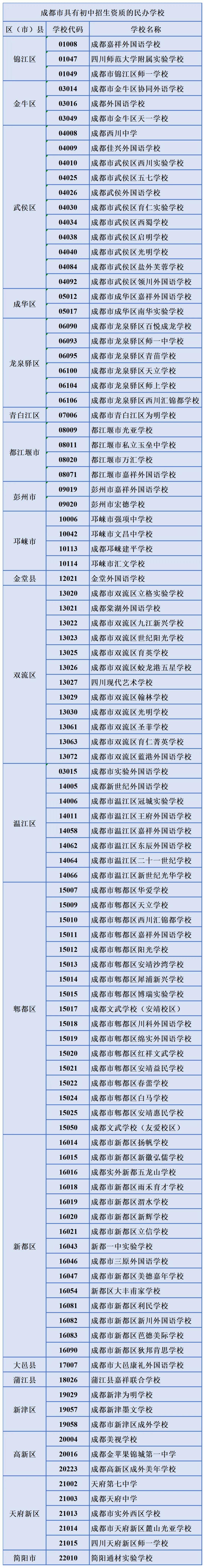 绕过校园客户端检测校园网客户端与代理软件存在冲突