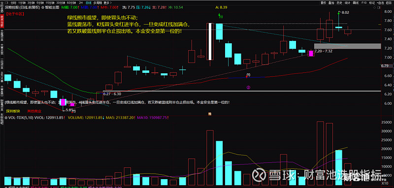 红k线客户端k线图快速入门-第1张图片-太平洋在线下载