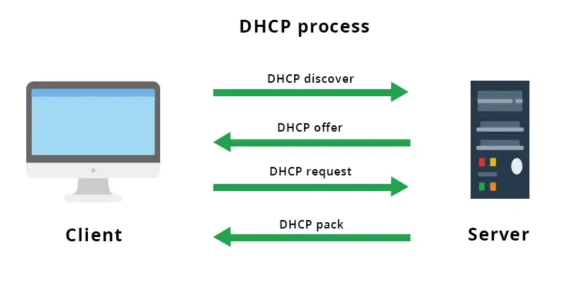 客户端虚拟网卡dhcp客户端虚拟网卡地址dhcp失败-第1张图片-太平洋在线下载