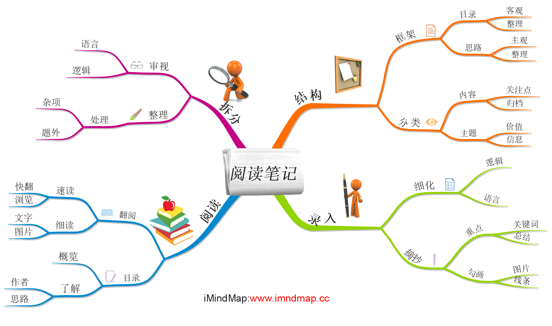 imindmap安卓版中文版imindmapkids安卓版-第1张图片-太平洋在线下载