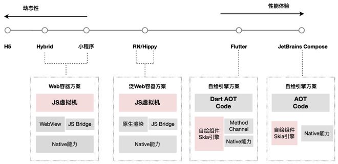 腾讯客户端框架游戏盒子客户端框架